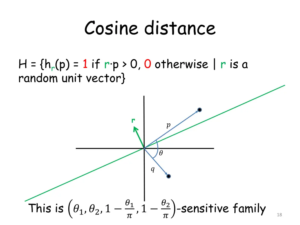 cosine distance 4