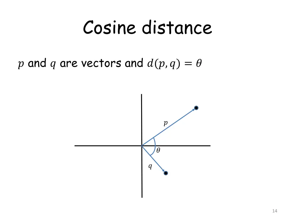 cosine distance