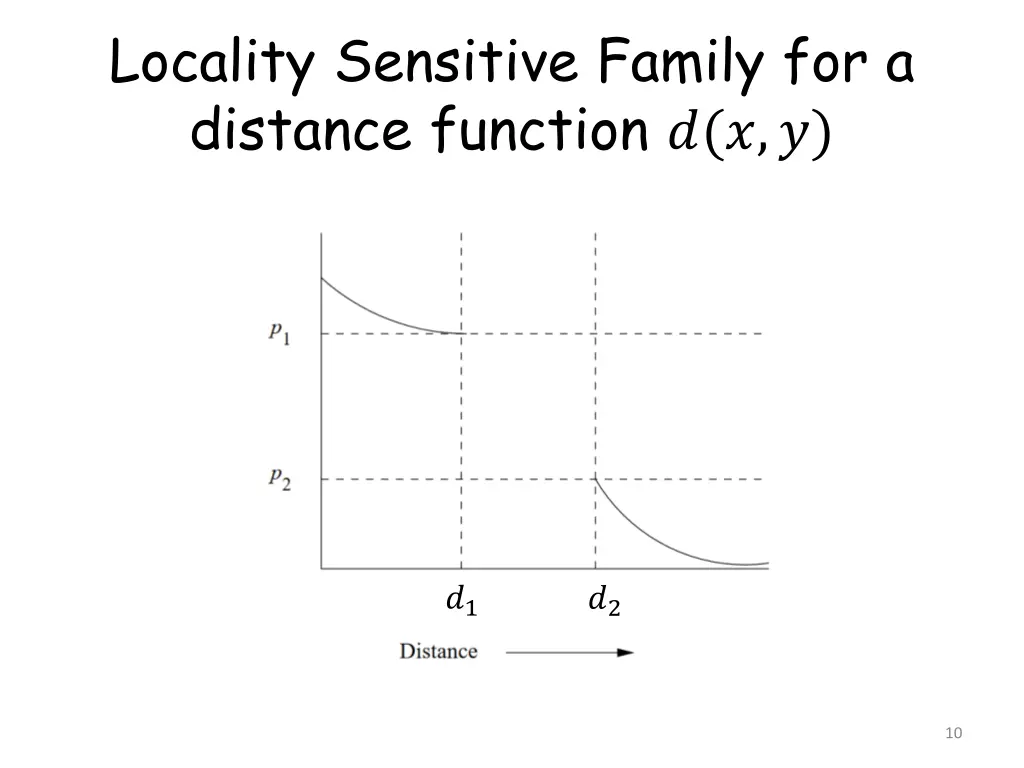 locality sensitive family for a distance function