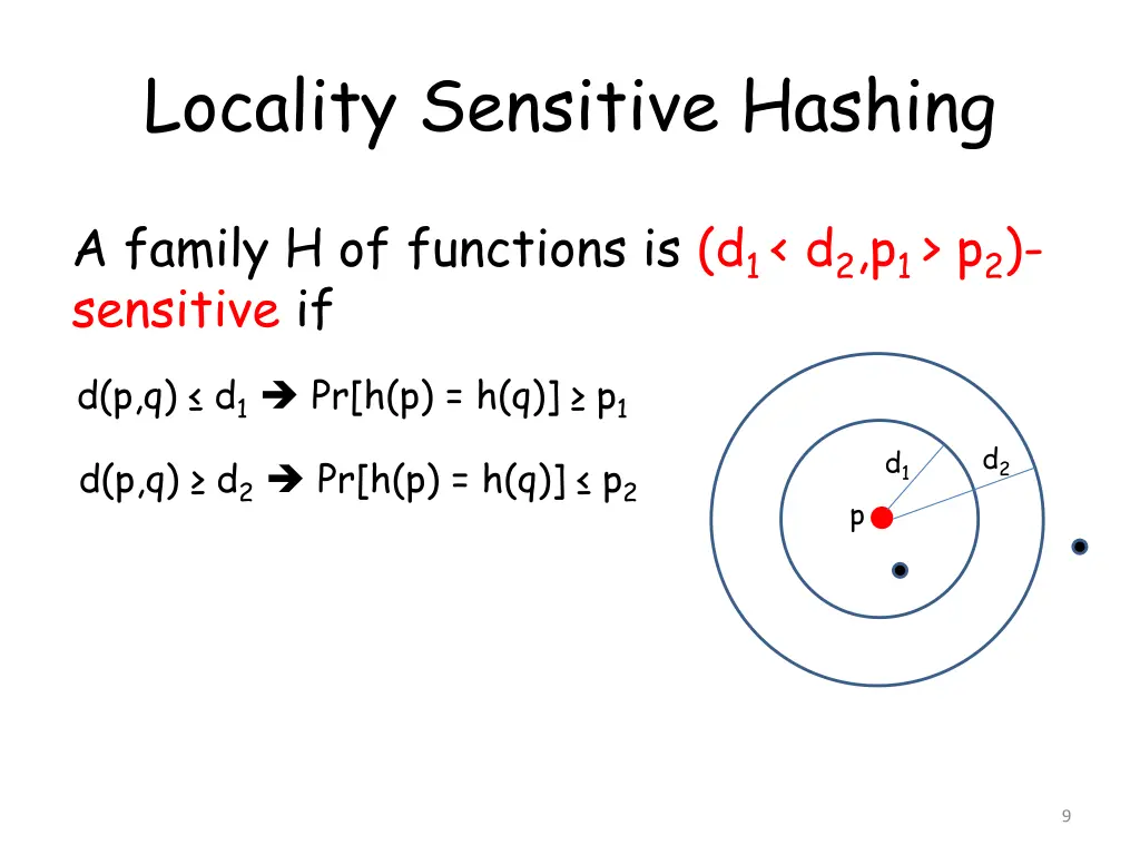 locality sensitive hashing 1