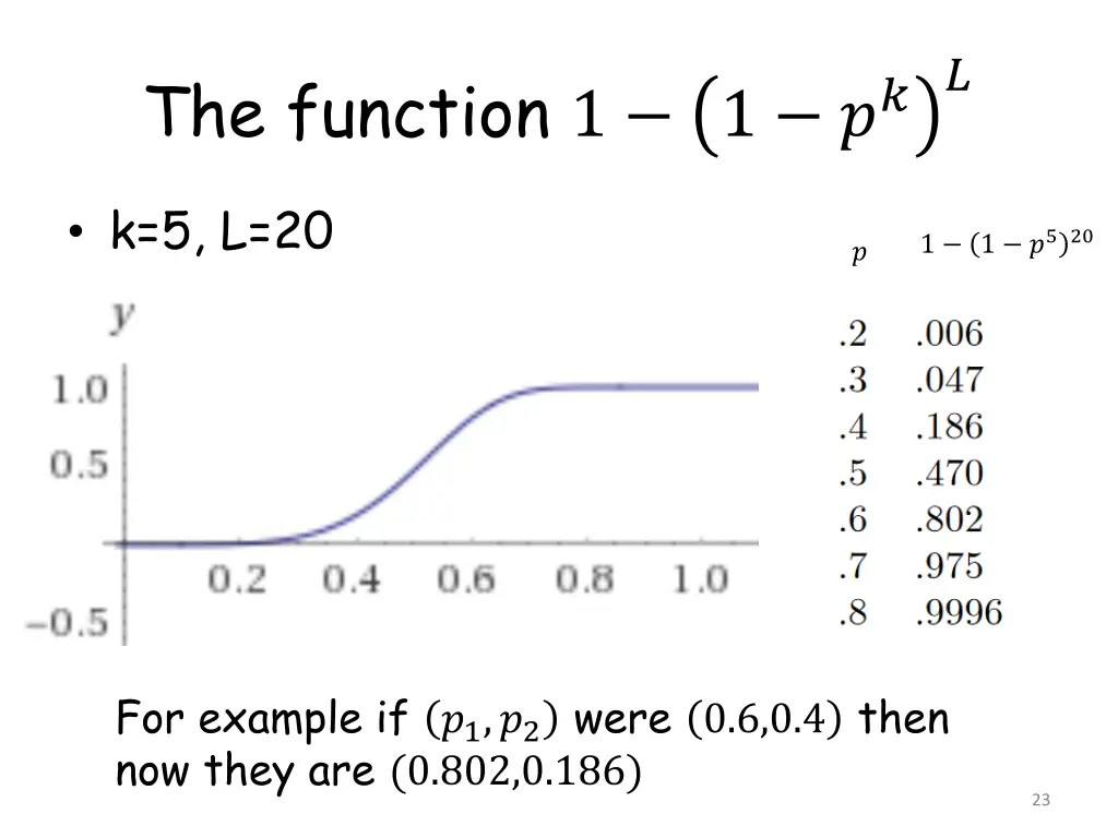 the function 1 1