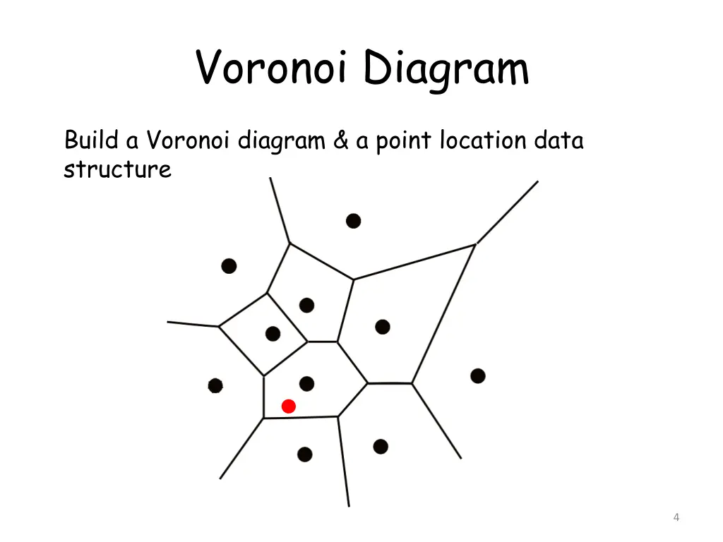 voronoi diagram