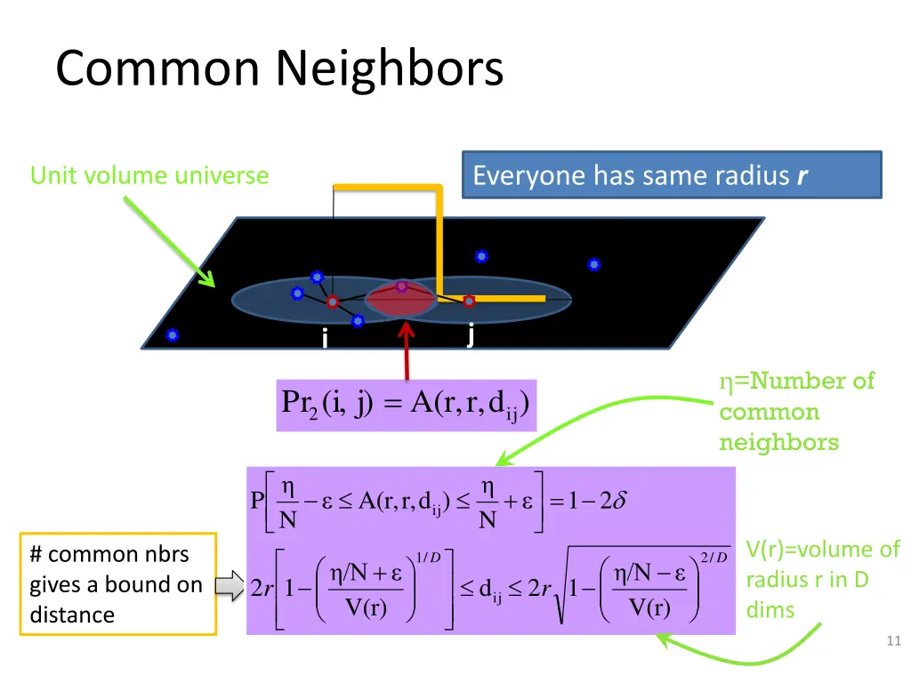 common neighbors 1