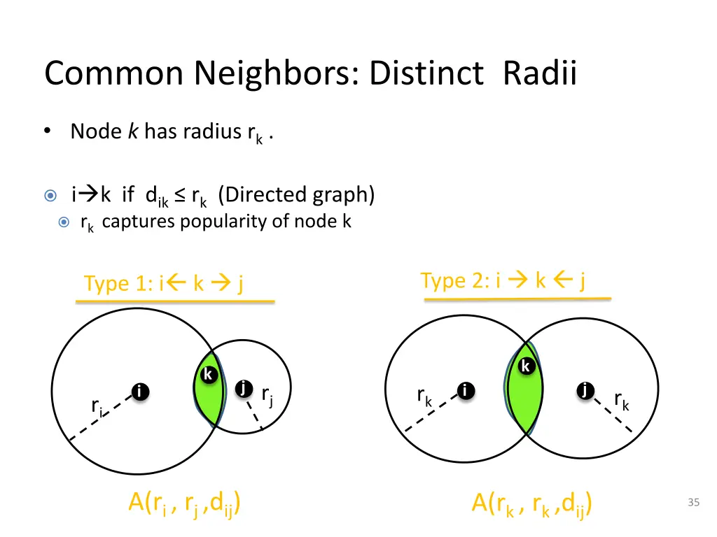 common neighbors distinct radii 2