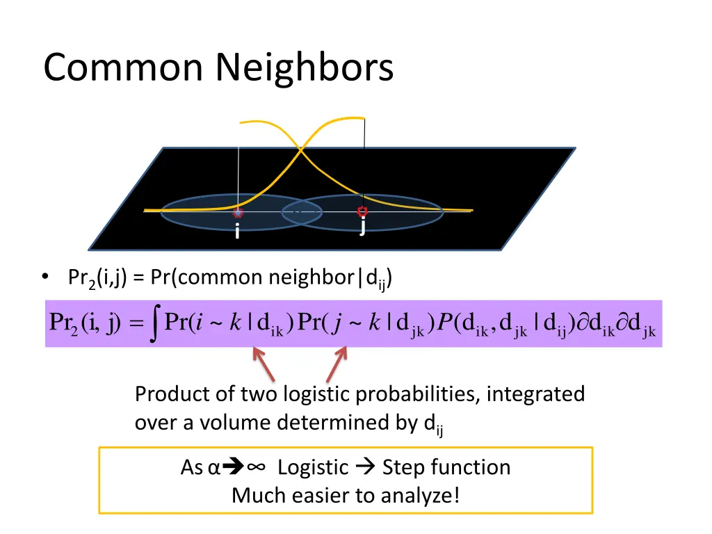 common neighbors