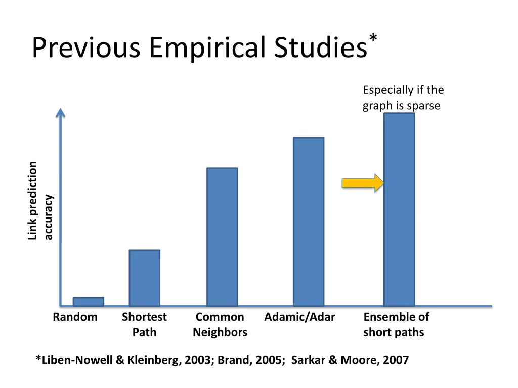 previous empirical studies 2