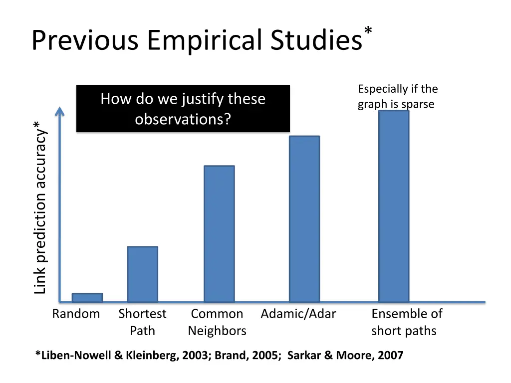 previous empirical studies