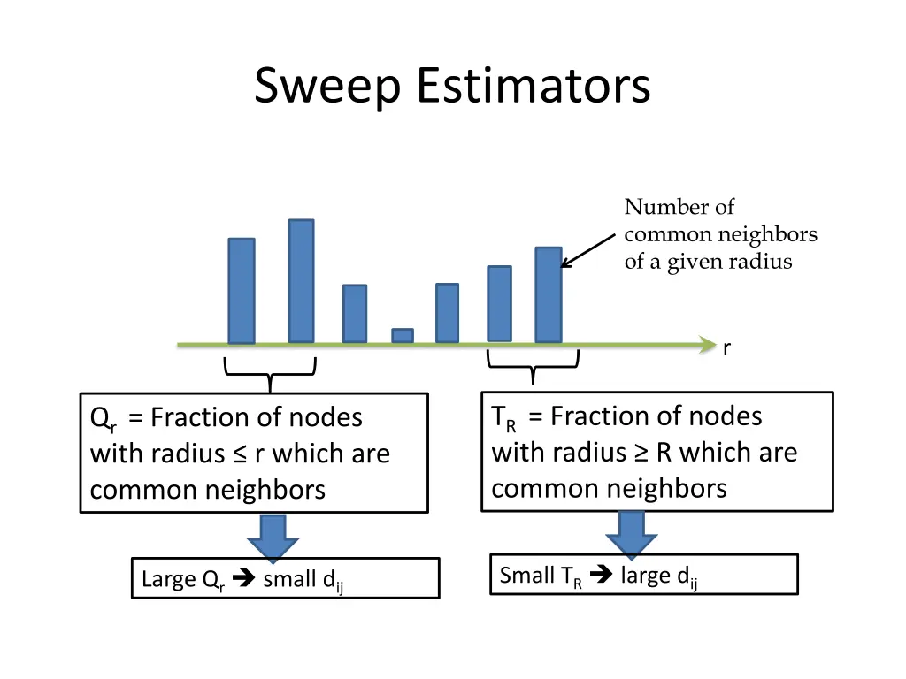 sweep estimators