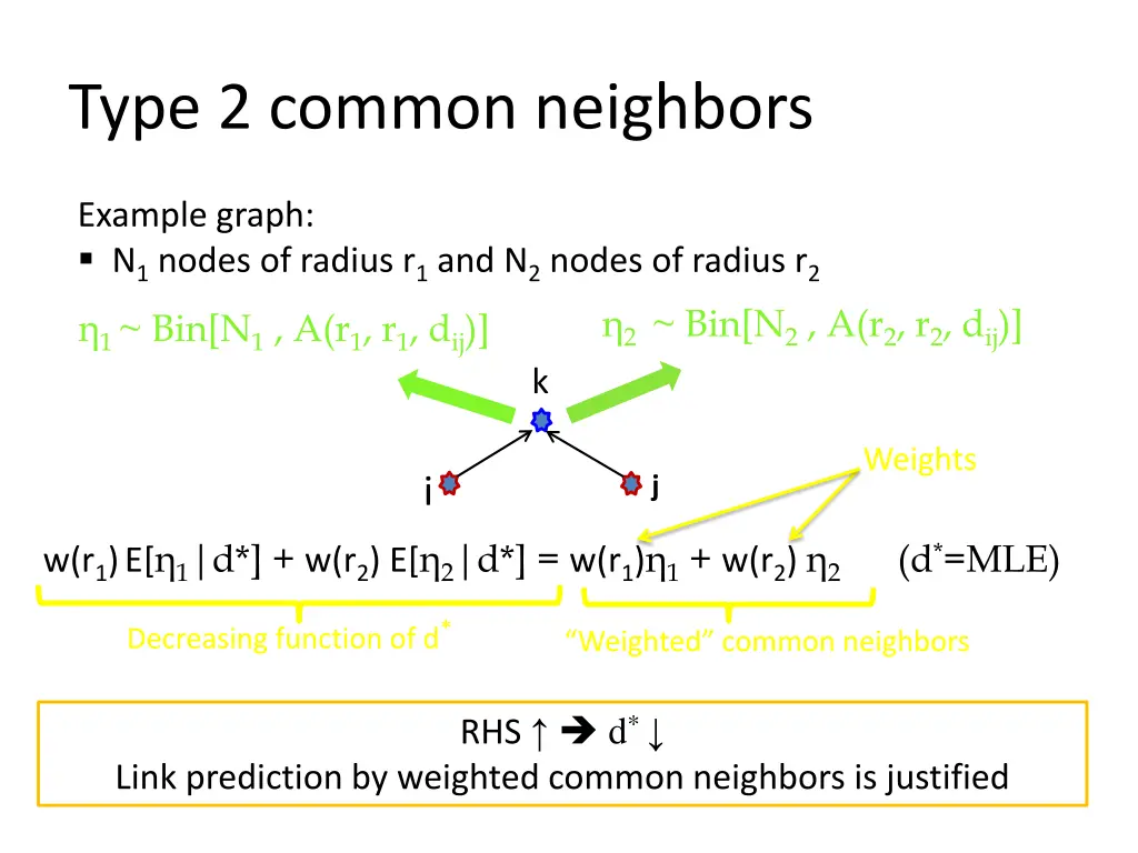 type 2 common neighbors 3