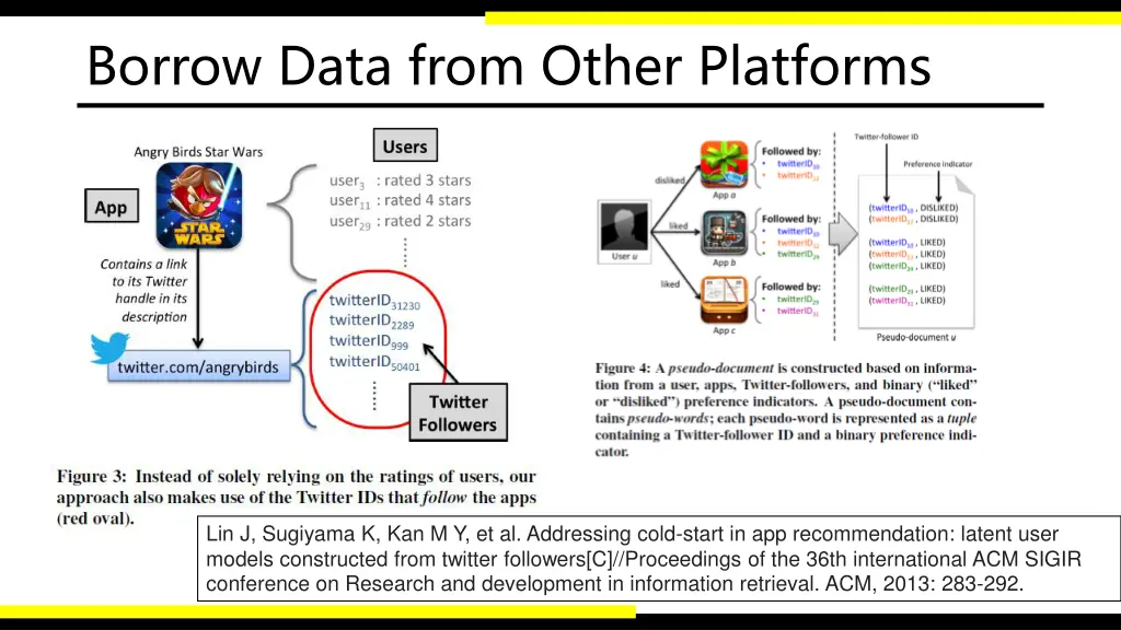 borrow data from other platforms