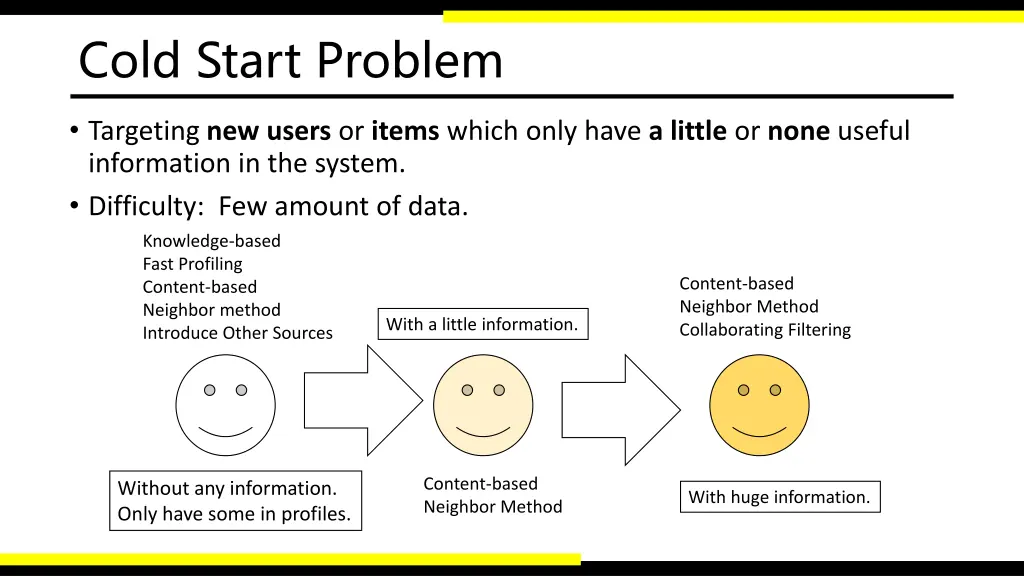 cold start problem 1