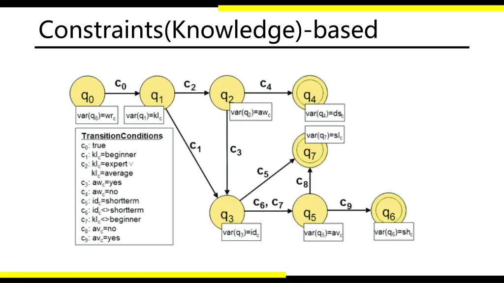 constraints knowledge based