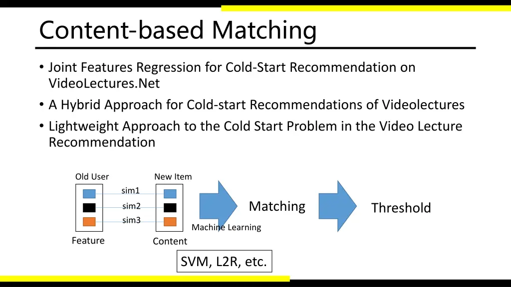 content based matching