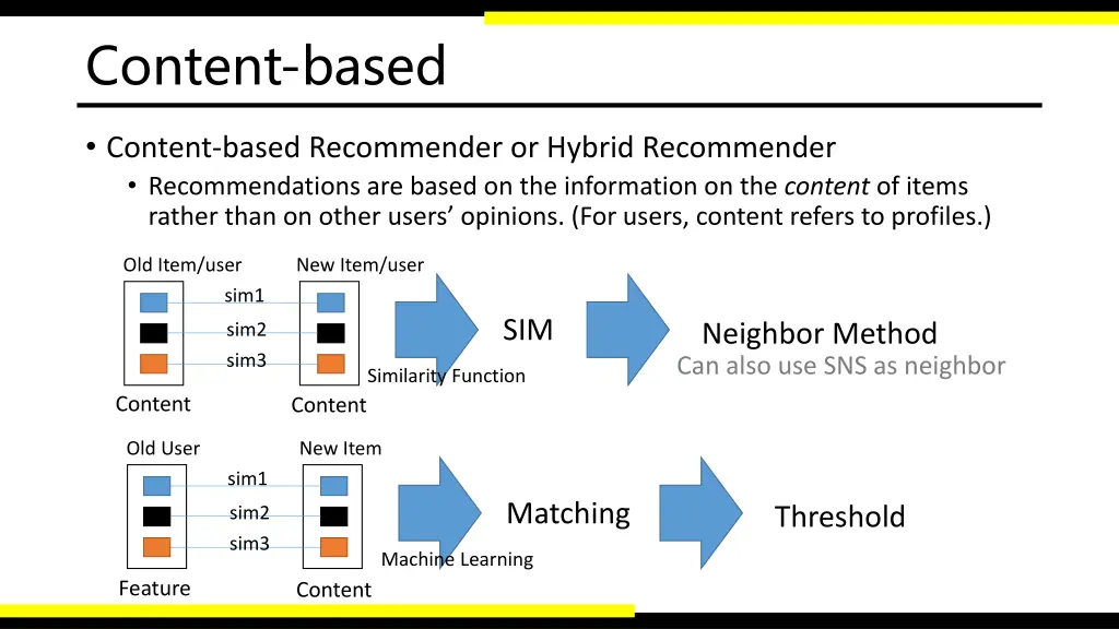 content based