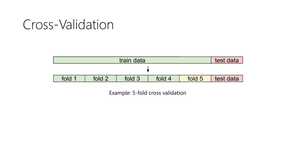 cross validation