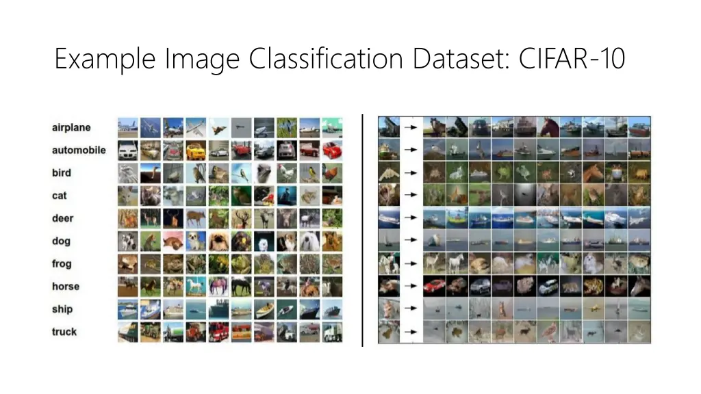 example image classification dataset cifar 10 1