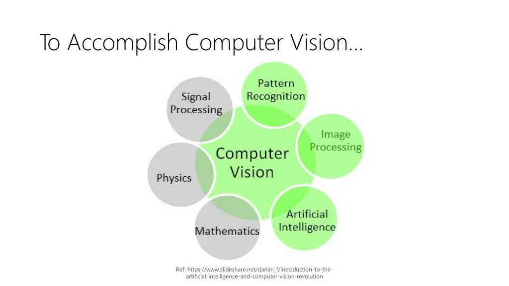 to accomplish computer vision