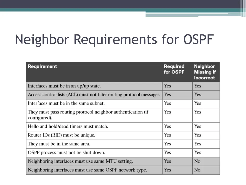 neighbor requirements for ospf