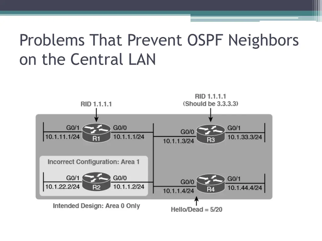 problems that prevent ospf neighbors