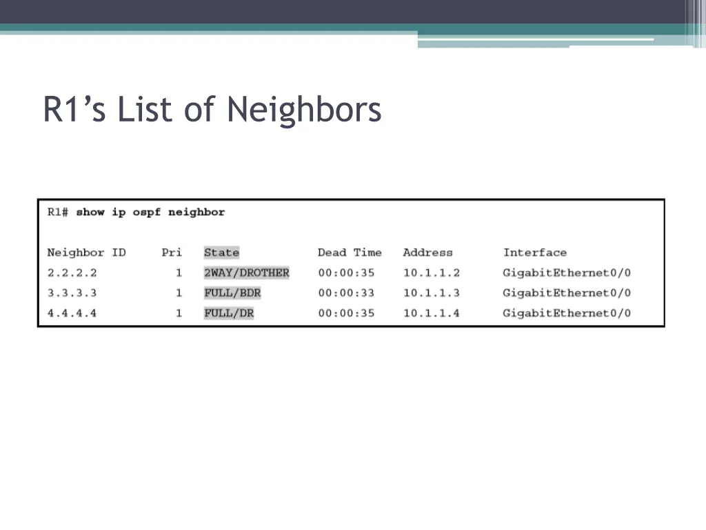 r1 s list of neighbors