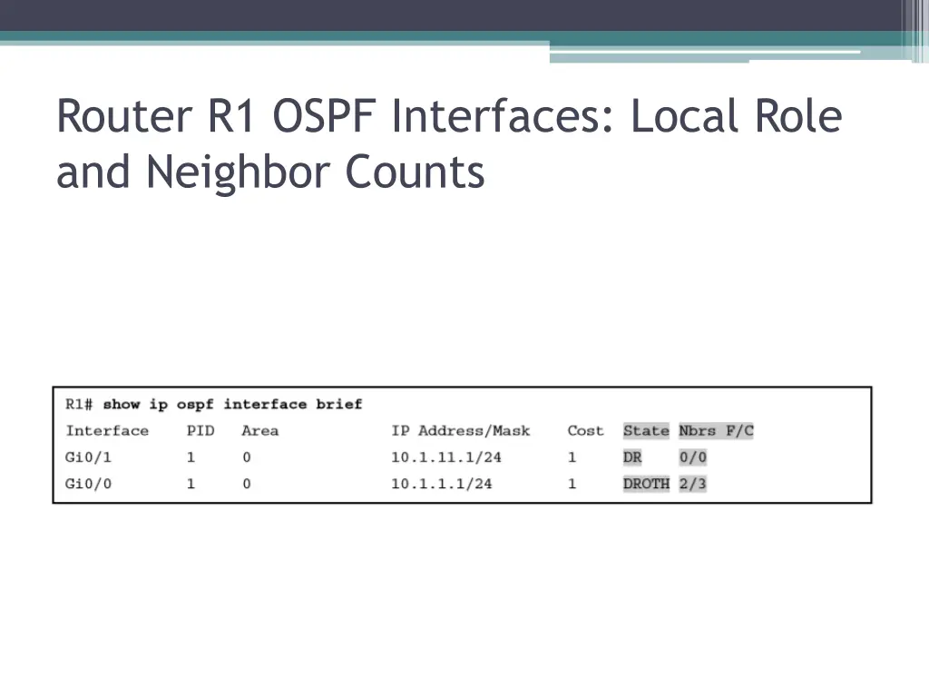 router r1 ospf interfaces local role and neighbor