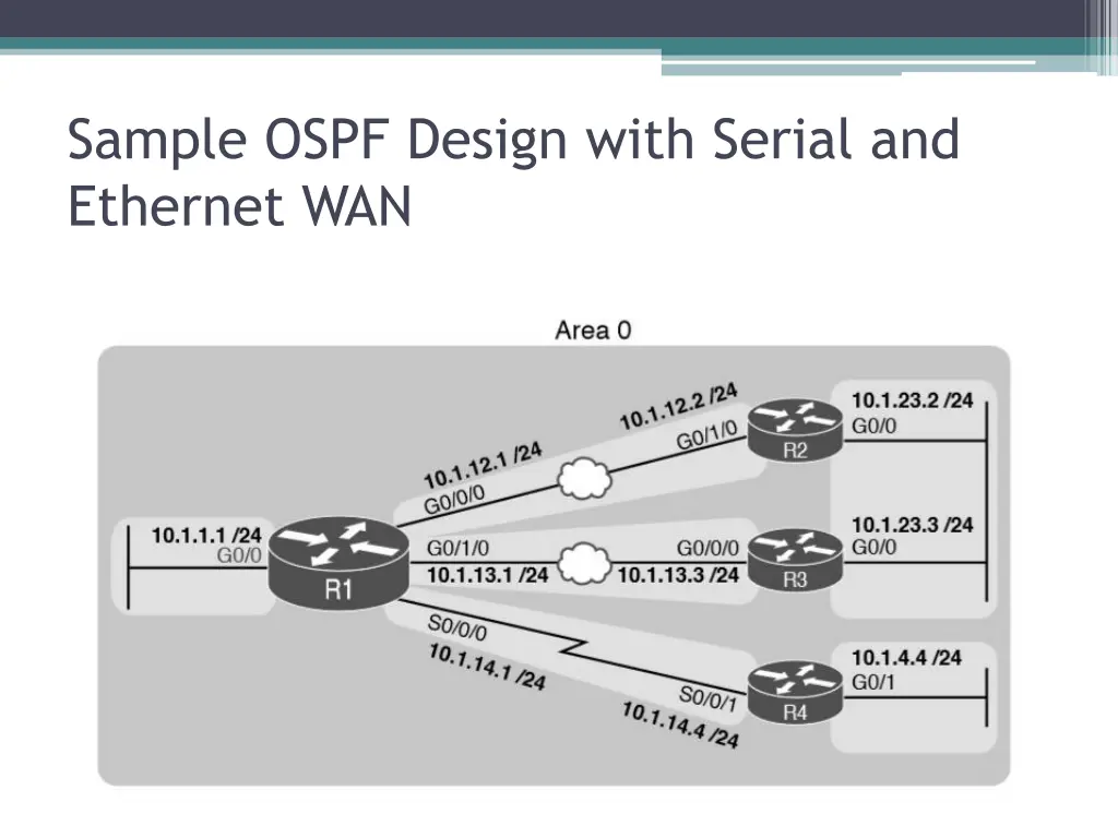 sample ospf design with serial and ethernet wan