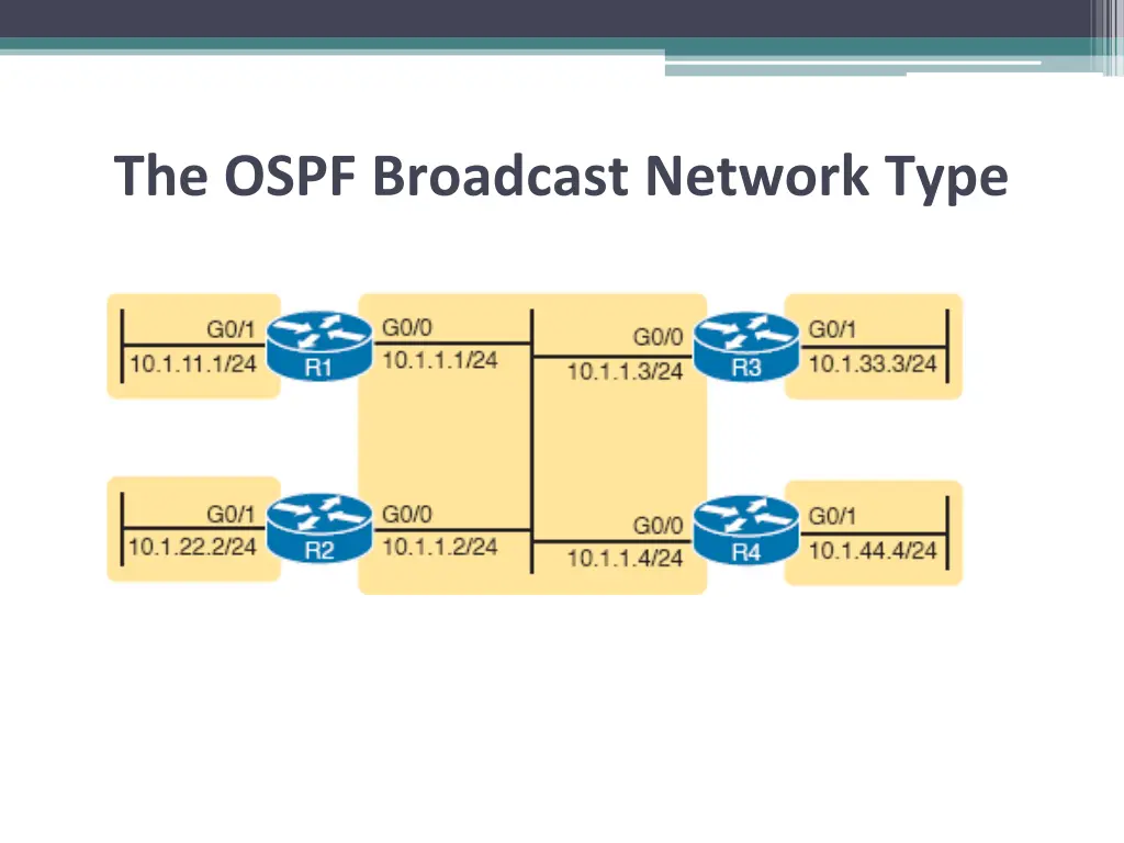 the ospf broadcast network type