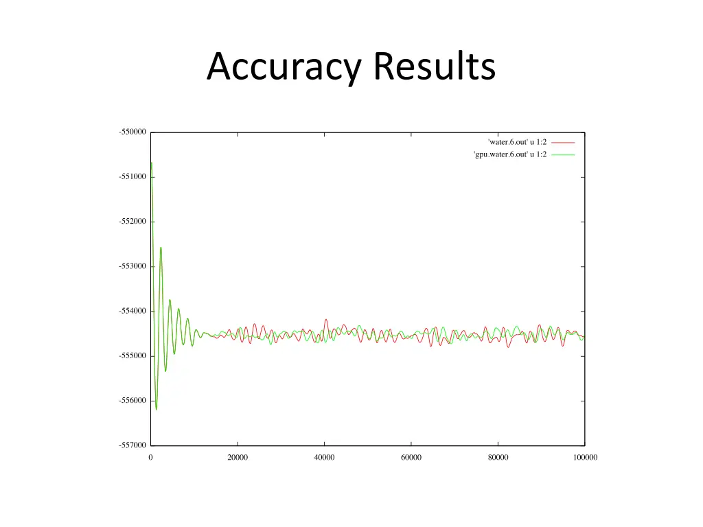 accuracy results 1