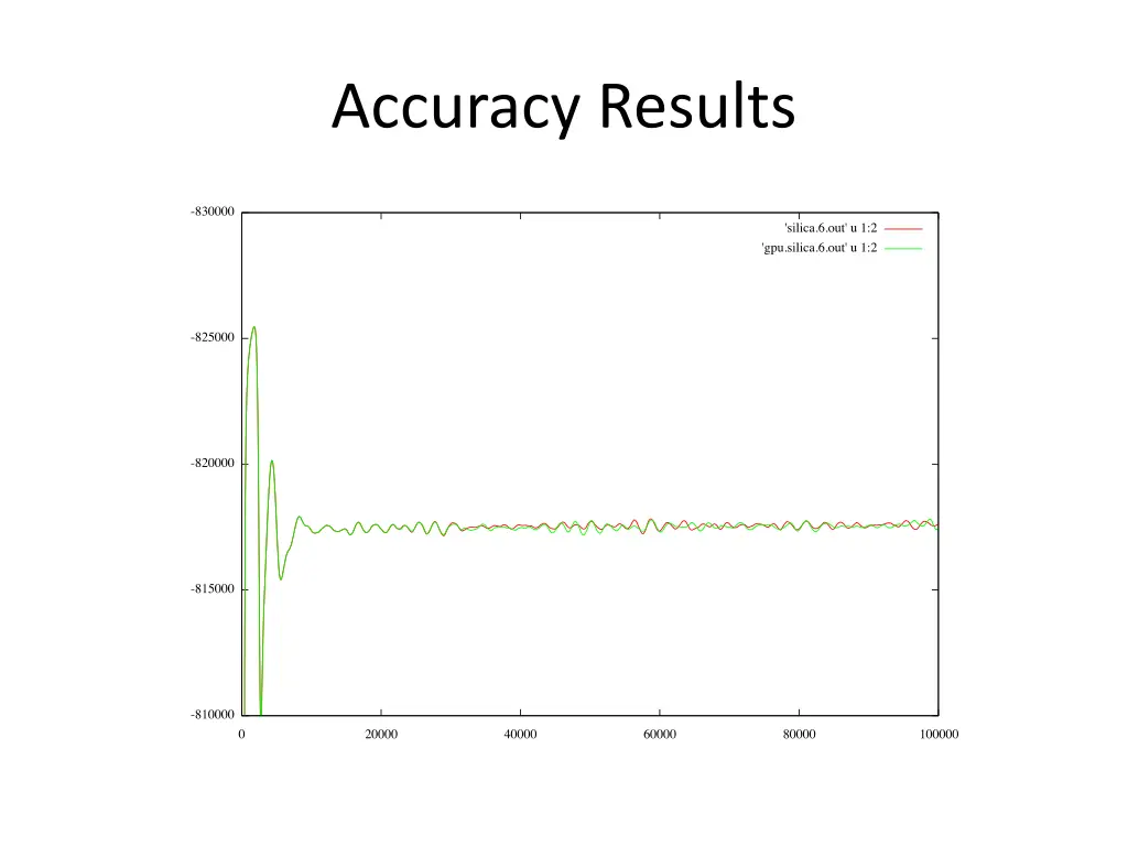 accuracy results 2