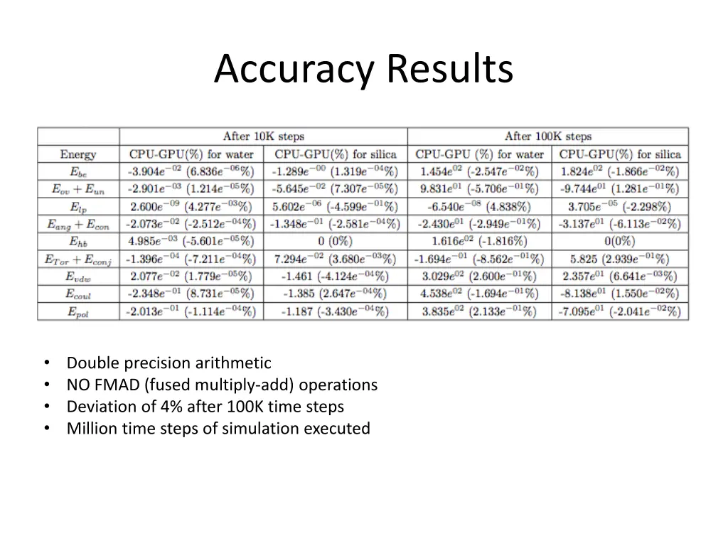 accuracy results