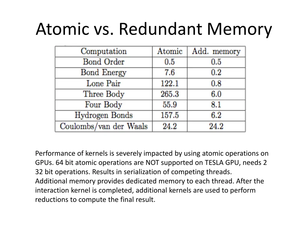 atomic vs redundant memory