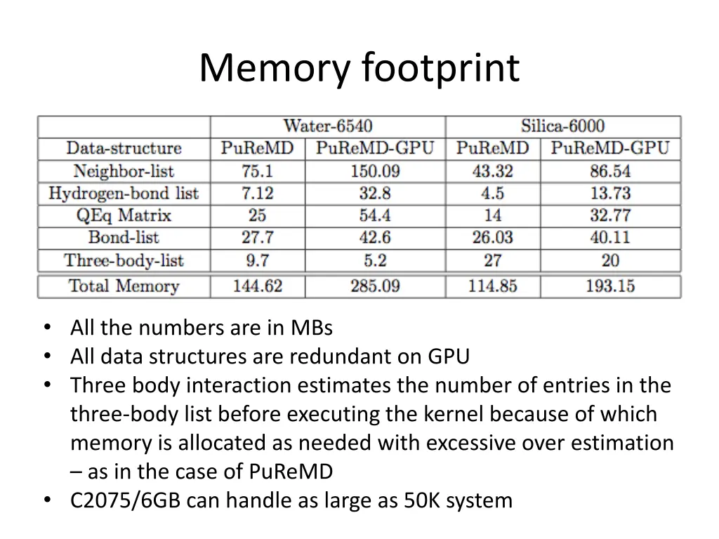 memory footprint