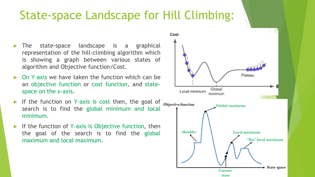 state space landscape for hill climbing