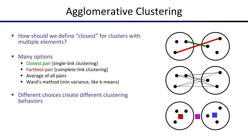 agglomerative clustering 2