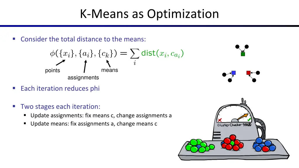 k means as optimization