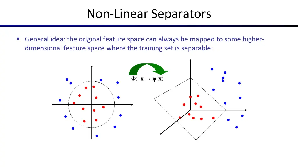 non linear separators 1