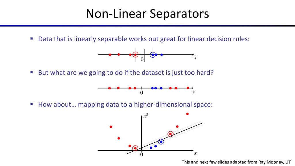 non linear separators