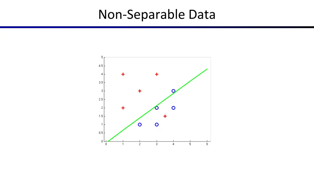 non separable data