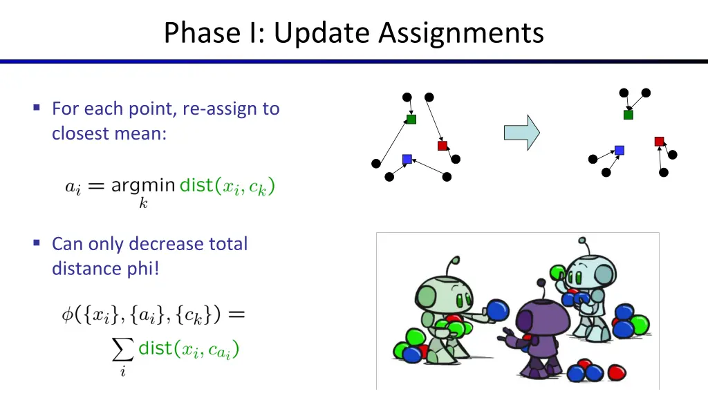 phase i update assignments