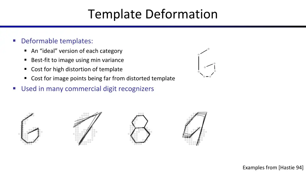 template deformation