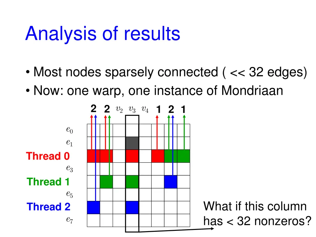 analysis of results 2