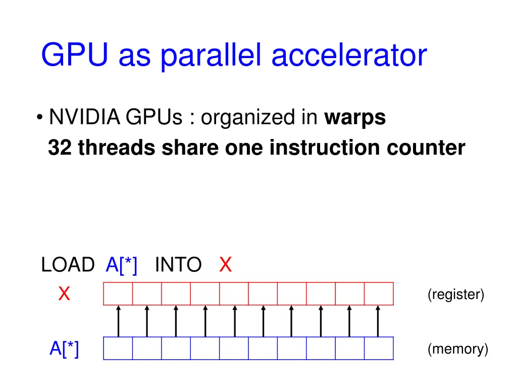 gpu as parallel accelerator