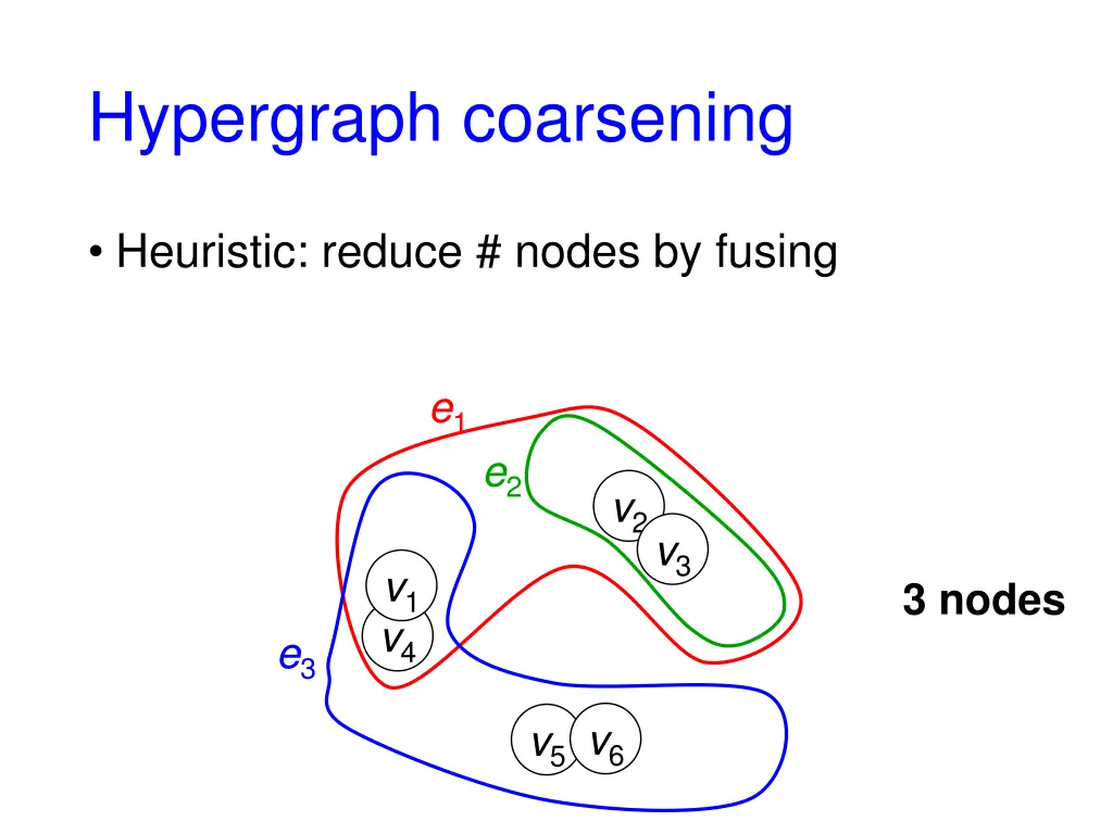 hypergraph coarsening 1