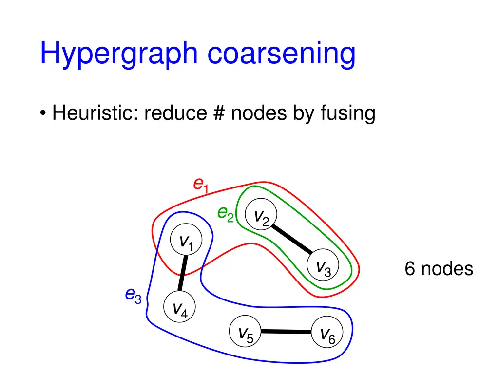 hypergraph coarsening