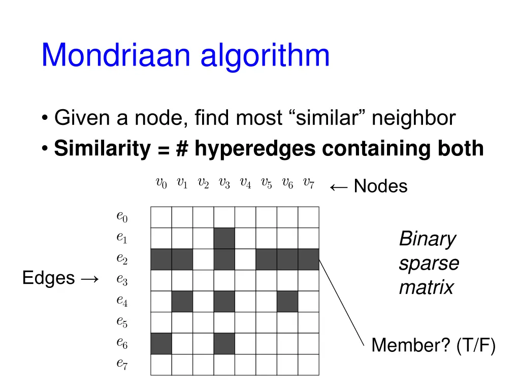 mondriaan algorithm 1