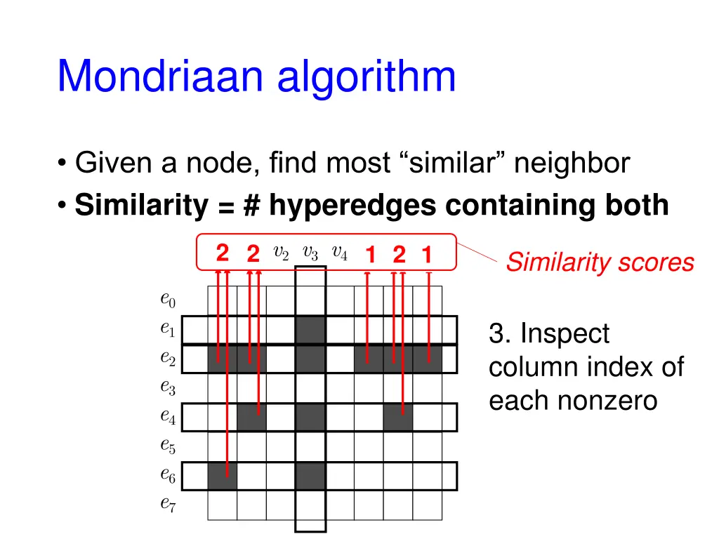 mondriaan algorithm 5