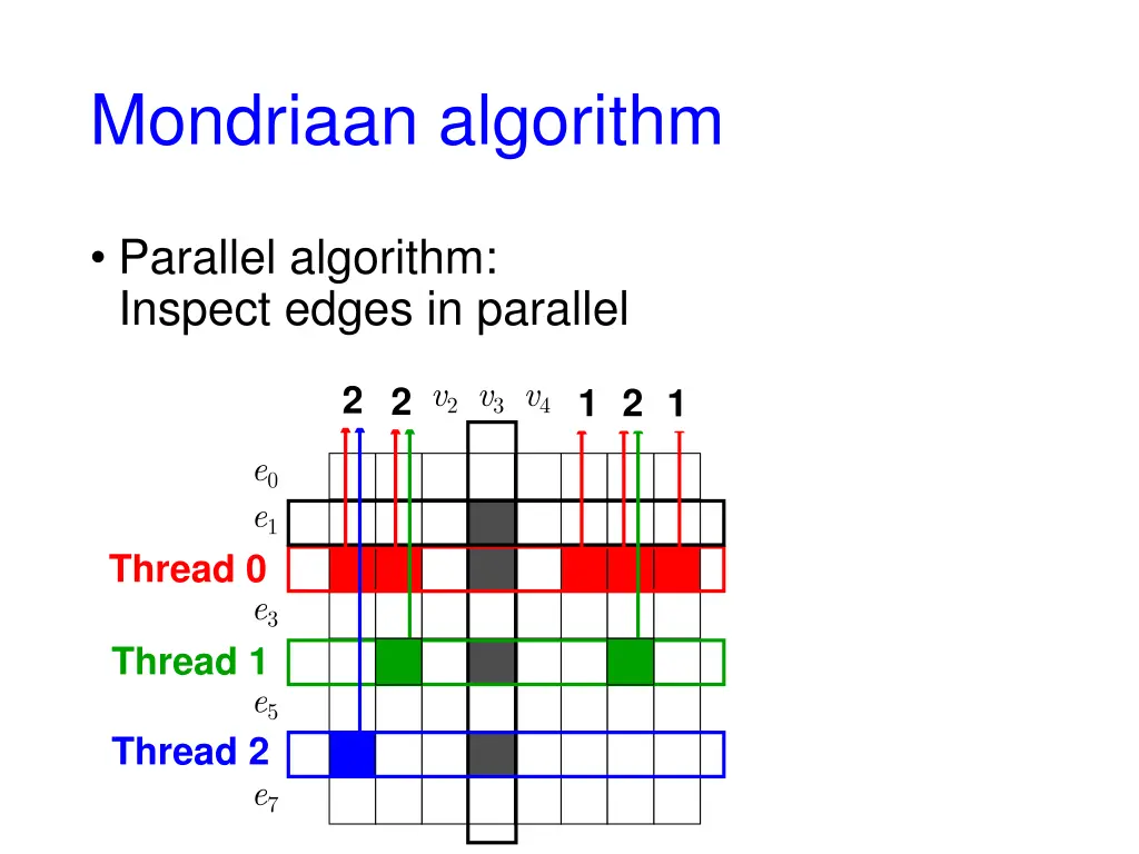 mondriaan algorithm 6