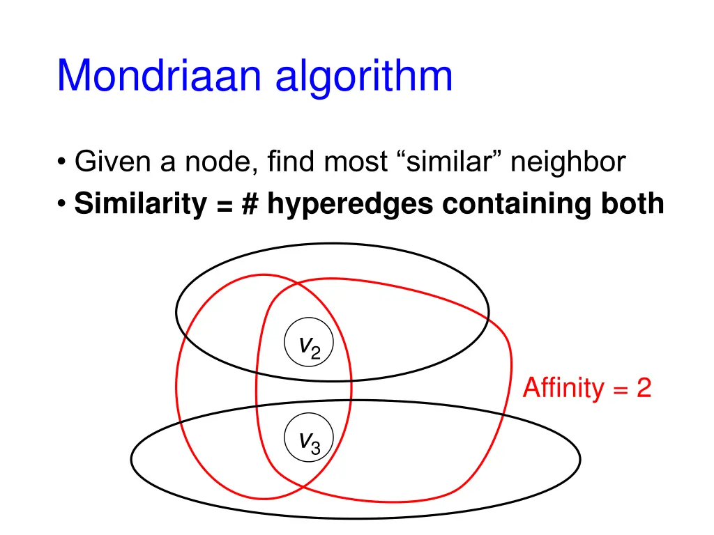 mondriaan algorithm