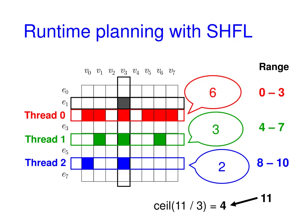 runtime planning with shfl 3