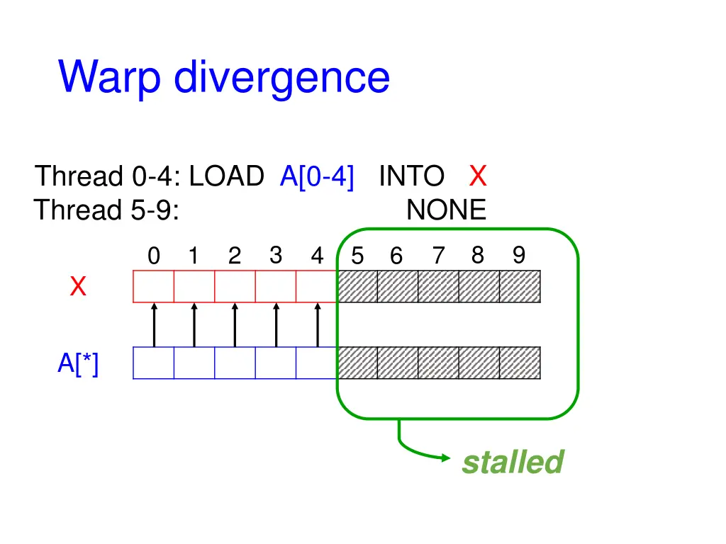 warp divergence 2